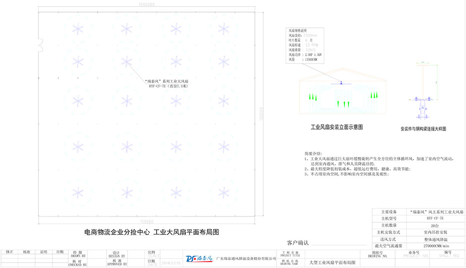 物流中心降溫方案,電商倉儲降溫方案,倉儲物流降溫,瑞泰風