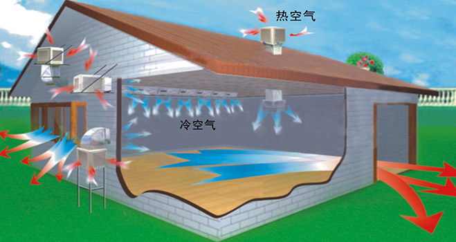 養(yǎng)殖企業(yè)環(huán)?？照{(diào)韶關(guān)番靈畜牧案例